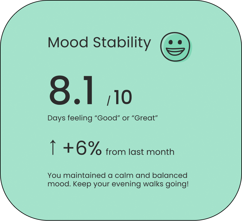 Modd Stability