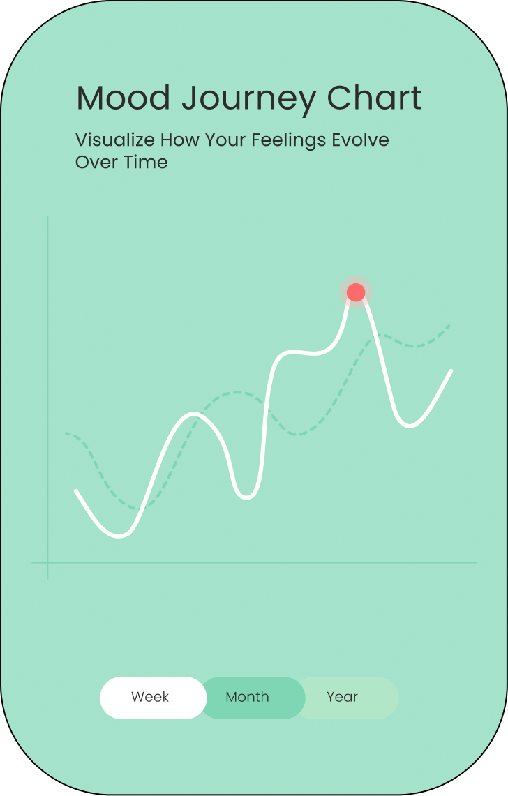 Mood Journey