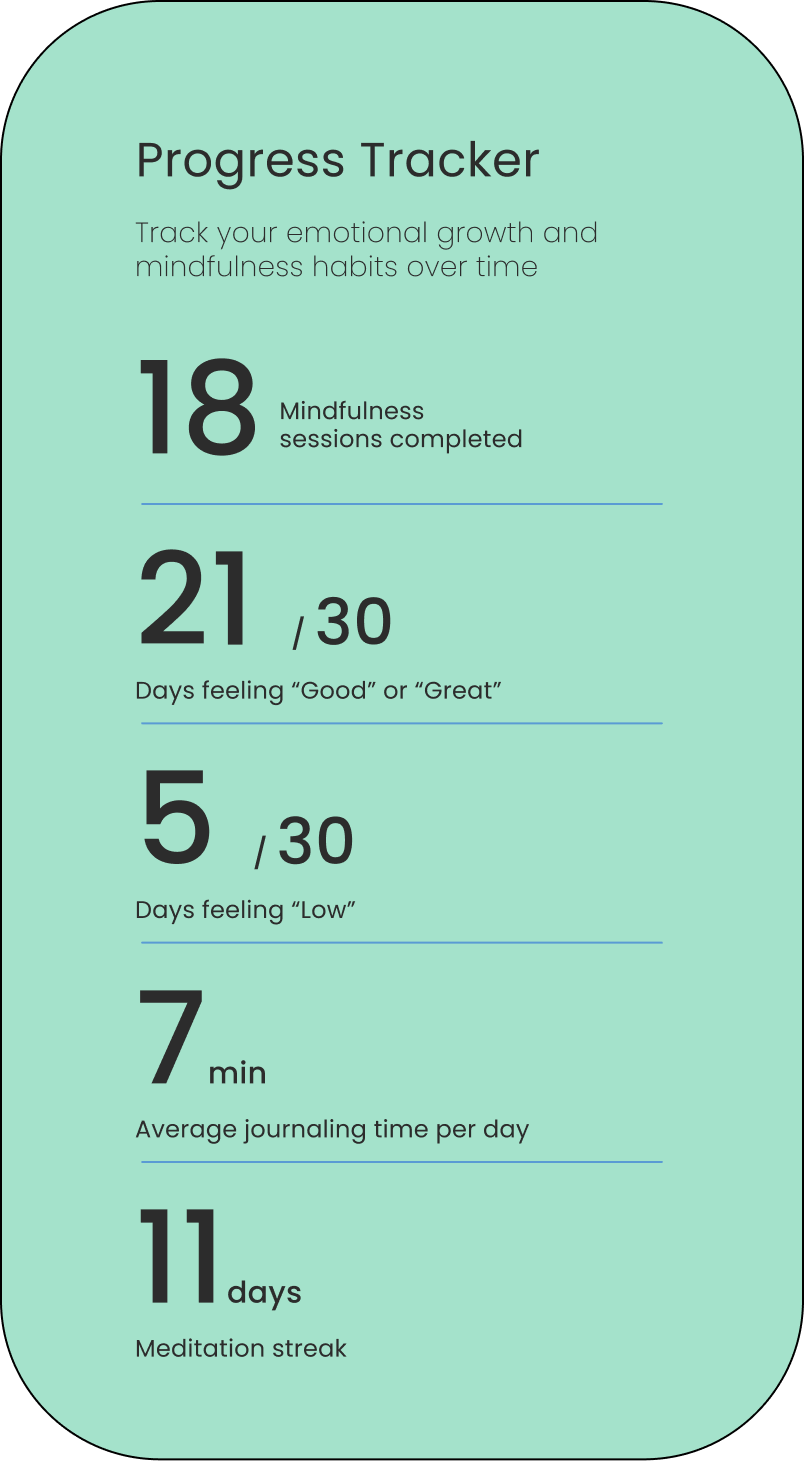 Progress Tracker